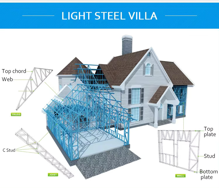 Luxury Prefabricated Light Steel Structure Villa With 4 Bedroom