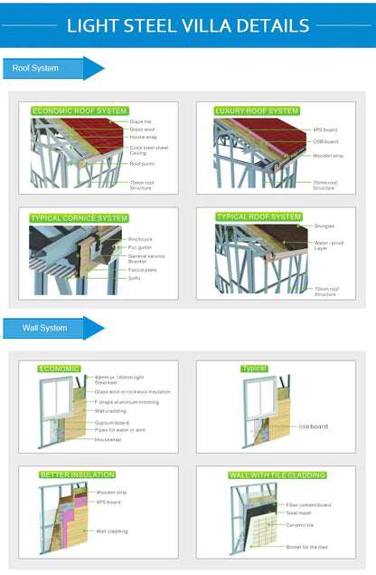 Luxury Prefabricated Light Steel Structure Villa With 4 Bedroom